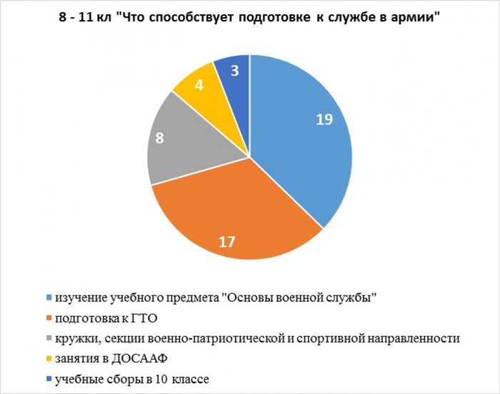 как подготовиться к службе