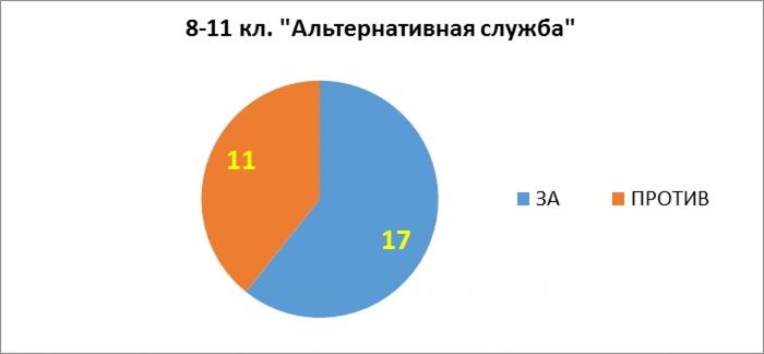 Альтернативная служба